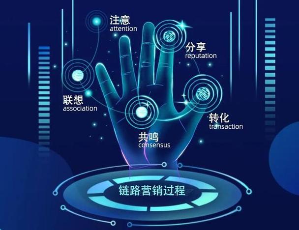 线上营销活动全案:策划,执行与效果评估